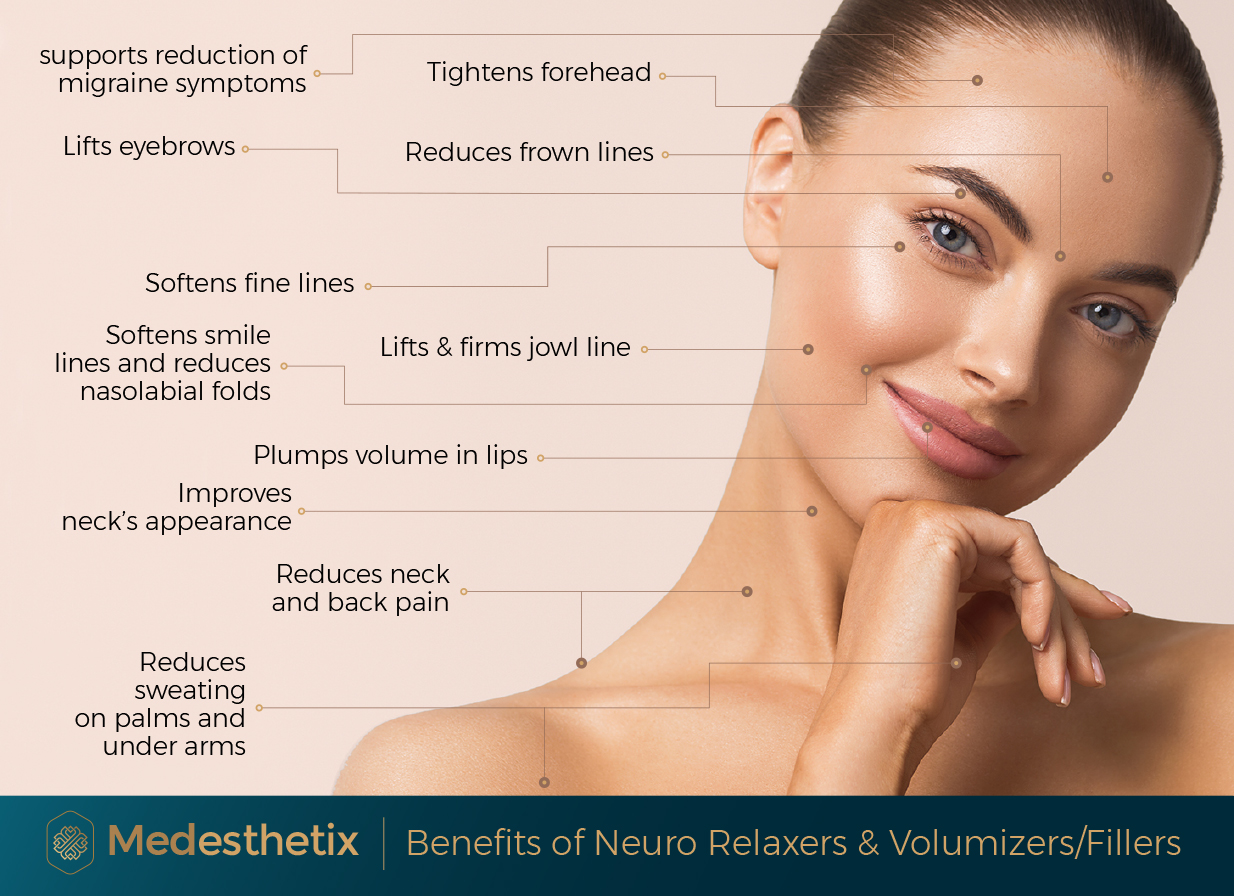 The Benefits of Neuro Relaxers and Volumizers / Fillers